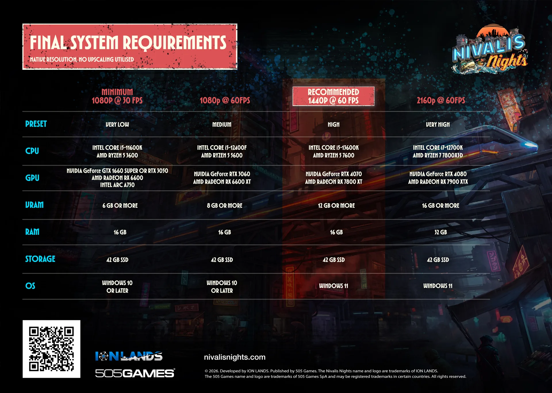 The studio's four-column requirements chart on a dark city background